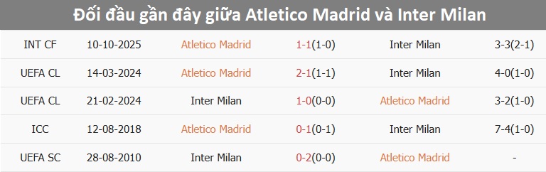 Atletico Madrid thi đấu tập trung