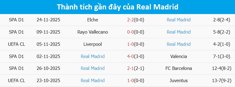 Khởi động trước trận Olympiakos vs Real Madrid