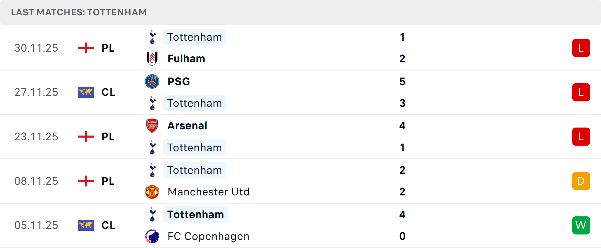 Bảng dự đoán tỷ số trận Newcastle gặp Tottenham