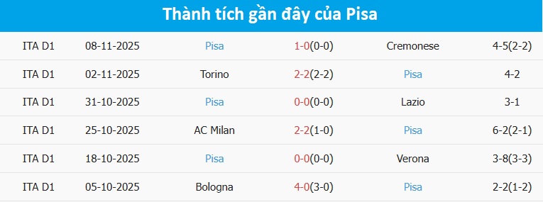 Huấn luyện viên theo dõi trận đấu HLV Sassuolo chỉ đạo trên đường biên