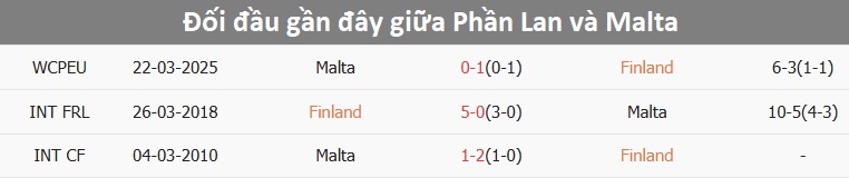 Đội tuyển Phần Lan trên sân nhà