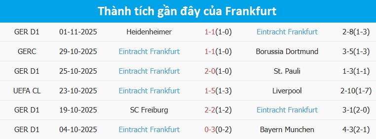 Cổ động viên hai đội trên khán đài Khán giả cổ vũ trận Napoli vs Frankfurt