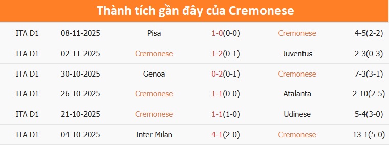 Tiền đạo Jamie Vardy của Cremonese