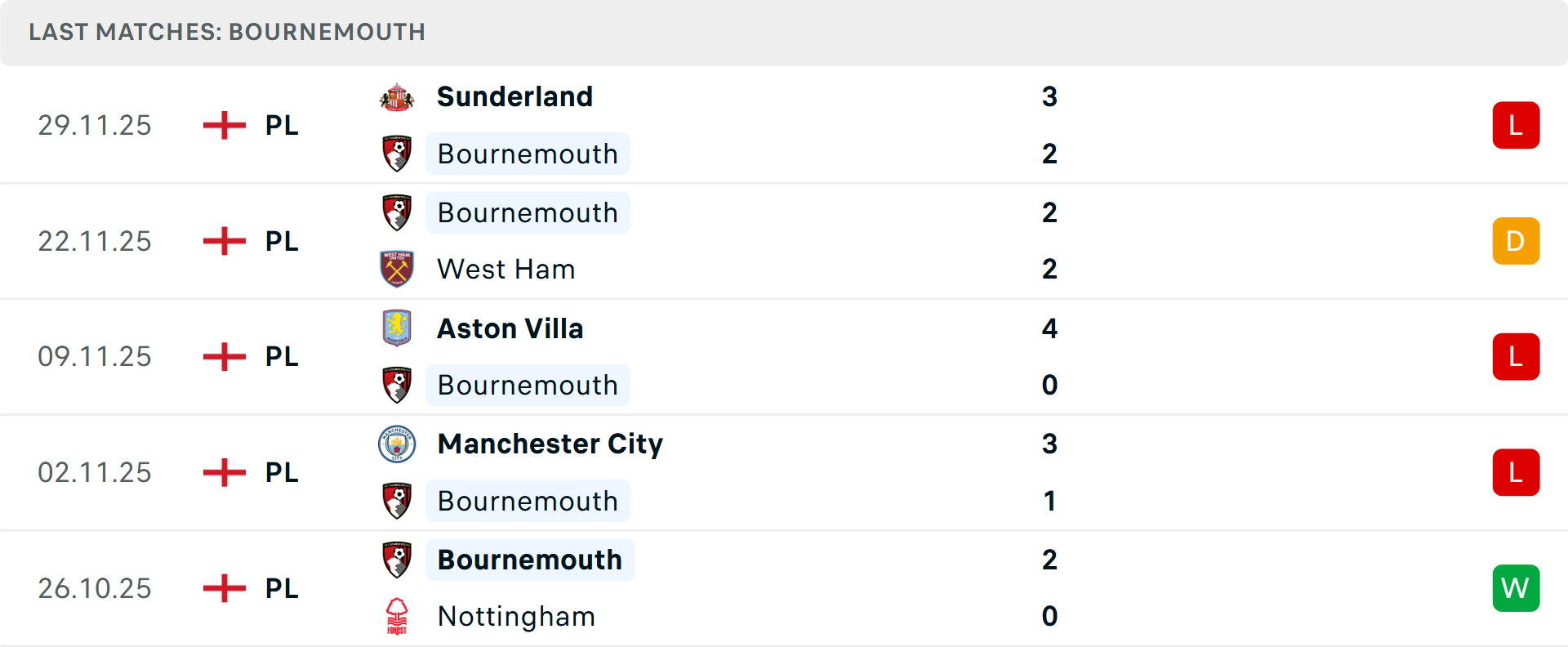 Sự cân bằng trong tỷ lệ kèo châu Á Bournemouth và Everton yếu tố kèo châu Á