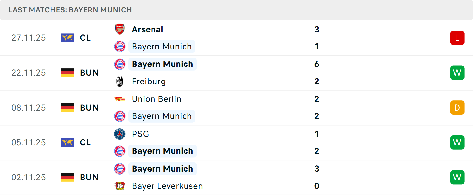 Biểu đồ phong độ ghi bàn