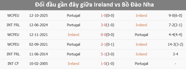 Cầu thủ Bồ Đào Nha khởi động