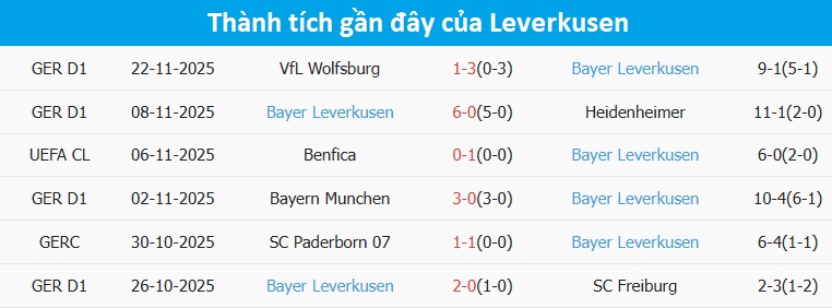Leverkusen thi đấu Bundesliga