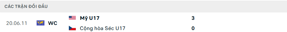 Lịch sử đối đầu U17 Séc vs U17 Mỹ