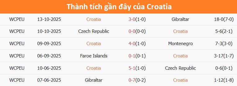 Đội hình Quần đảo Faroe tập trung cao độ