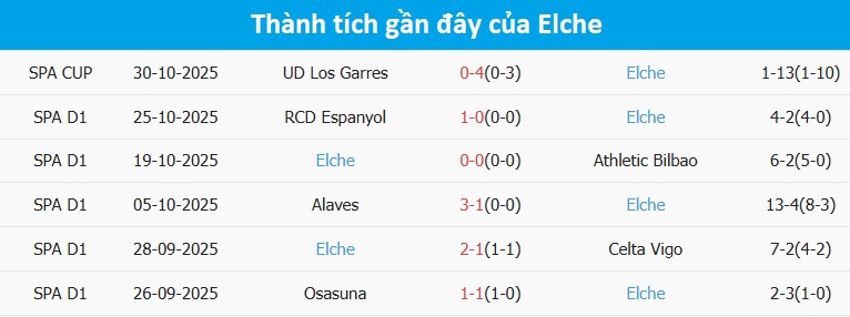 Lewandowski trong màu áo Barcelona