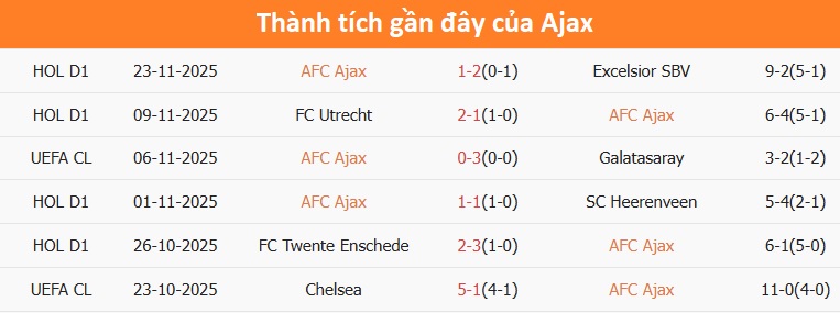 Cầu thủ Benfica ăn mừng bàn thắng Niềm vui của Benfica