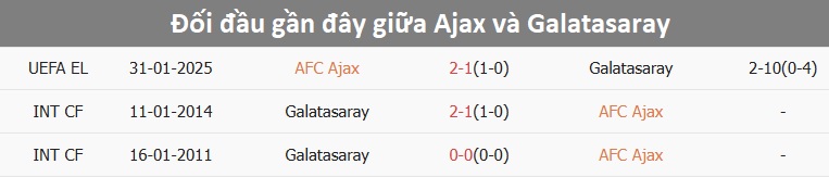 Pha tranh bóng giữa Ajax và Galatasaray Trận đấu giữa Ajax và Galatasaray