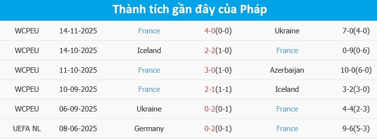 Khán giả cổ vũ trên khán đài sân nhà Azerbaijan Khán giả trên khán đài sân nhà