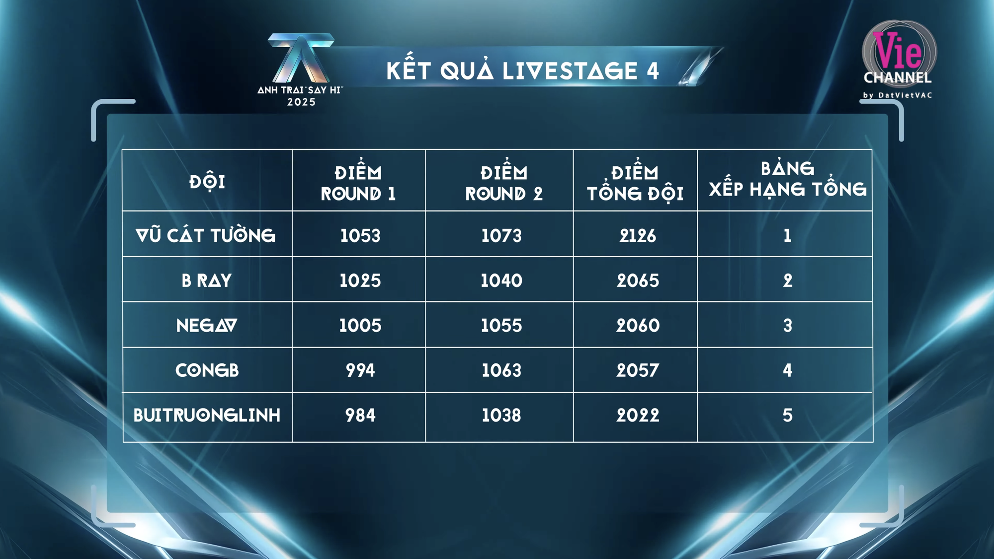 7 Anh Trai chính thức bị loại, netizen đồng loạt đòi 7 Anh Trai chính thức bị loại