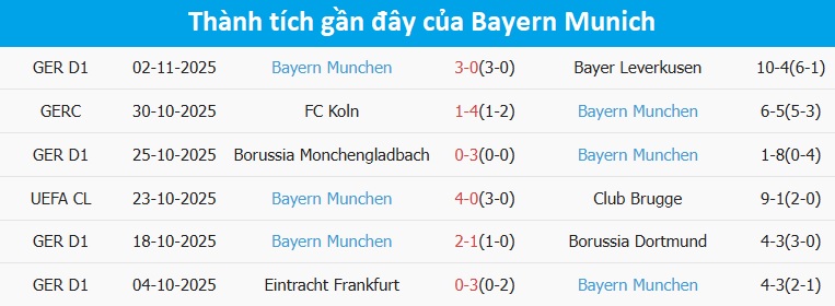 Các cầu thủ Bayern ăn mừng chiến thắng Niềm vui chiến thắng của Bayern Munich