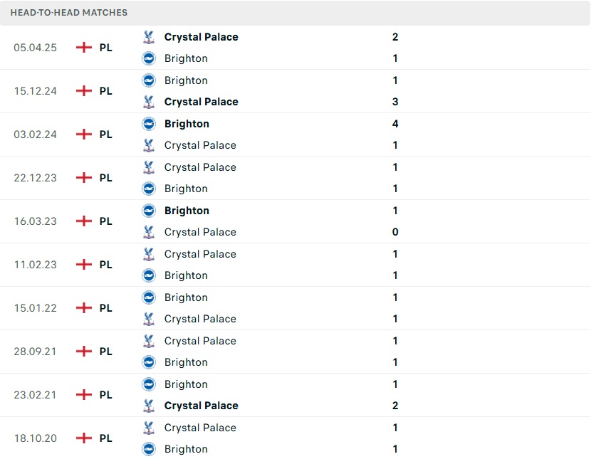 Crystal Palace và Brighton thi đấu