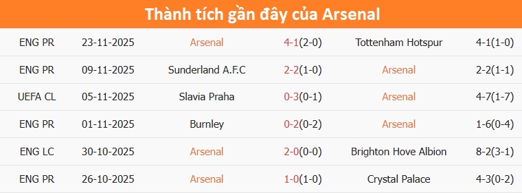 Michael Olise ghi bàn giúp Bayern vượt lên