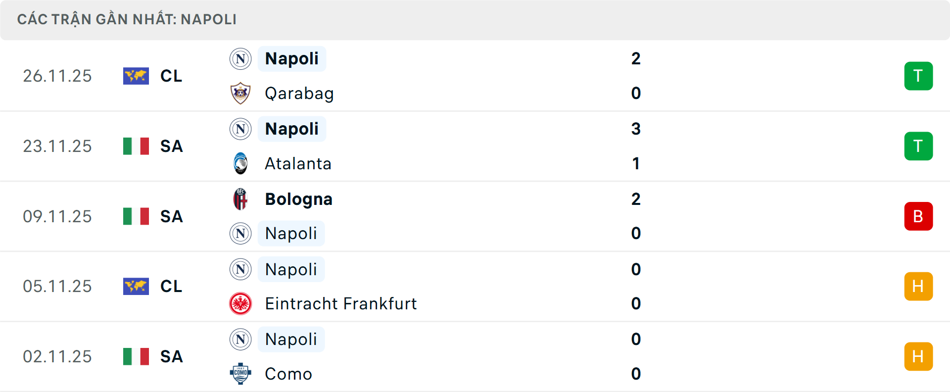 Phong độ Napoli 5 trận gần nhất Phong độ Napoli 5 trận gần nhất