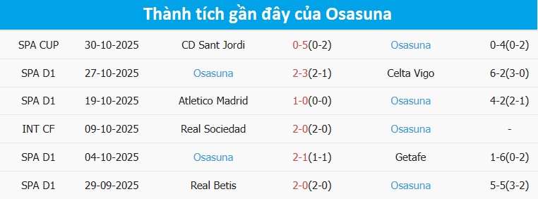 Cuộc đối đầu căng thẳng giữa Real Oviedo và Osasuna