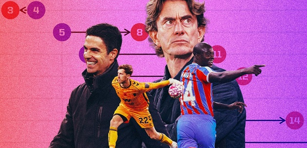 Arsenal đang thăng hoa ở giai đoạn đầu mùa.