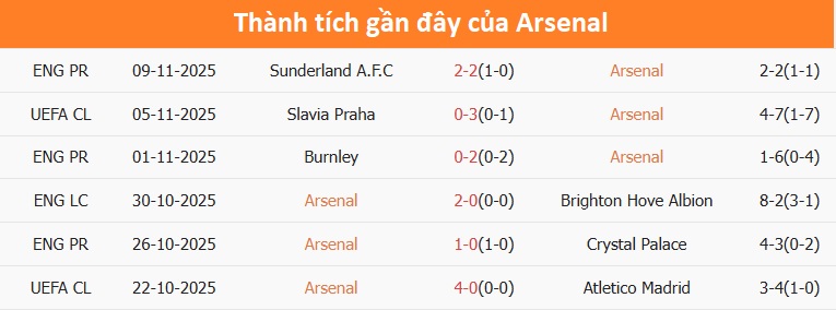 Cầu thủ Tottenham cố gắng tìm kiếm cơ hội