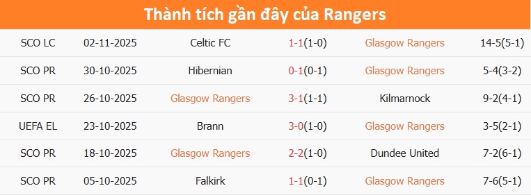 Cầu thủ AS Roma thi đấu căng thẳng Trận đá giữa AS Roma và đối thủ