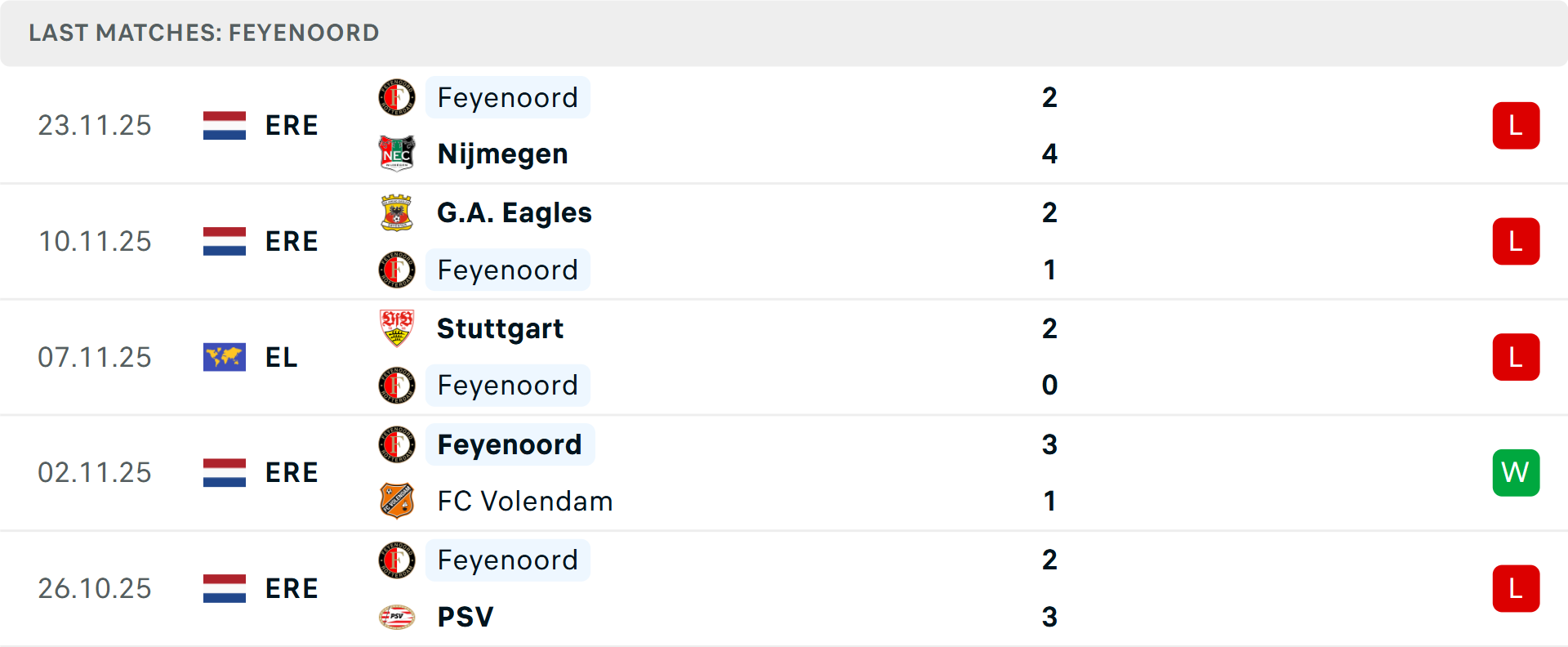 Celtic ăn mừng bàn thắng Tinh thần Celtic được nâng cao