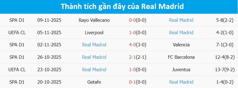 Mbappe ghi bàn cho Real Madrid