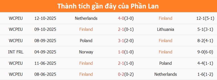 Đội tuyển Malta gặp khó khăn