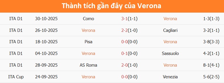 Đội hình Inter Milan tập luyện