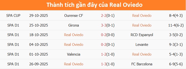 Osasuna tranh bóng quyết liệt