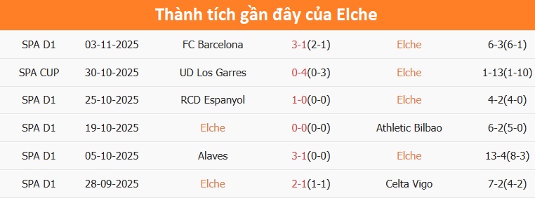 Cầu thủ Elche tranh bóng Elche cố gắng kiểm soát bóng