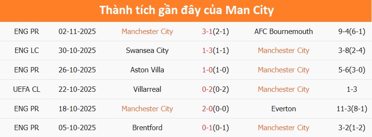 Erling Haaland ăn mừng bàn thắng