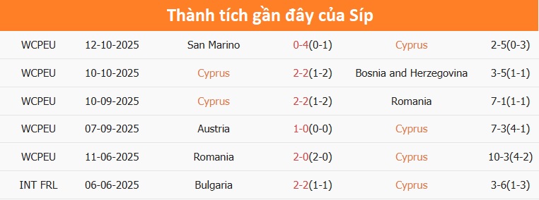 Sơ đồ chiến thuật Síp trước trận gặp Áo Chiến thuật phòng ngự phản công của Síp