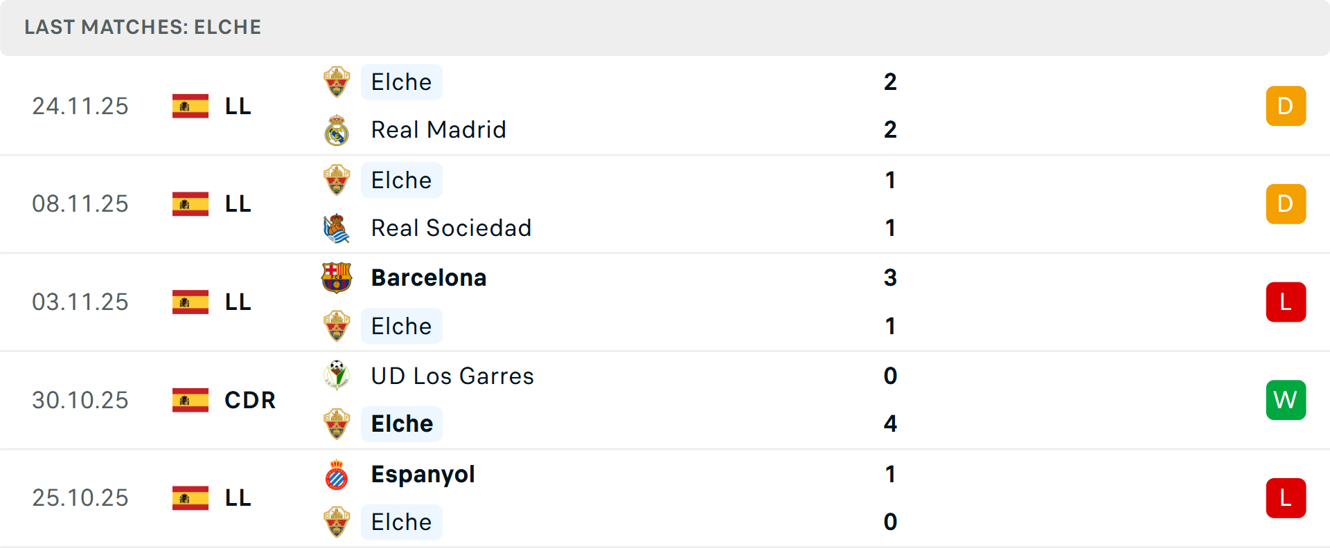 Dự đoán tỷ số hòa giữa Getafe và Elche