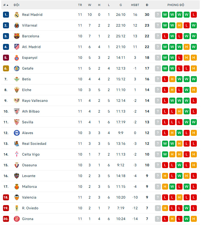 Mbappe, Bellingham tiếp tục tỏa sáng, Real Madrid bay cao với chiến thắng 4 sao - Ảnh 2. Mbappe, Bellingham tiếp tục tỏa sáng, Real Madrid bay cao với chiến thắng 4 sao - Ảnh 2.