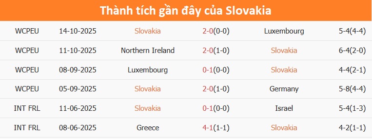 Bắc Ireland tập trung phòng ngự trong trận đấu gần đây Đội hình Bắc Ireland thi đấu phòng ngự