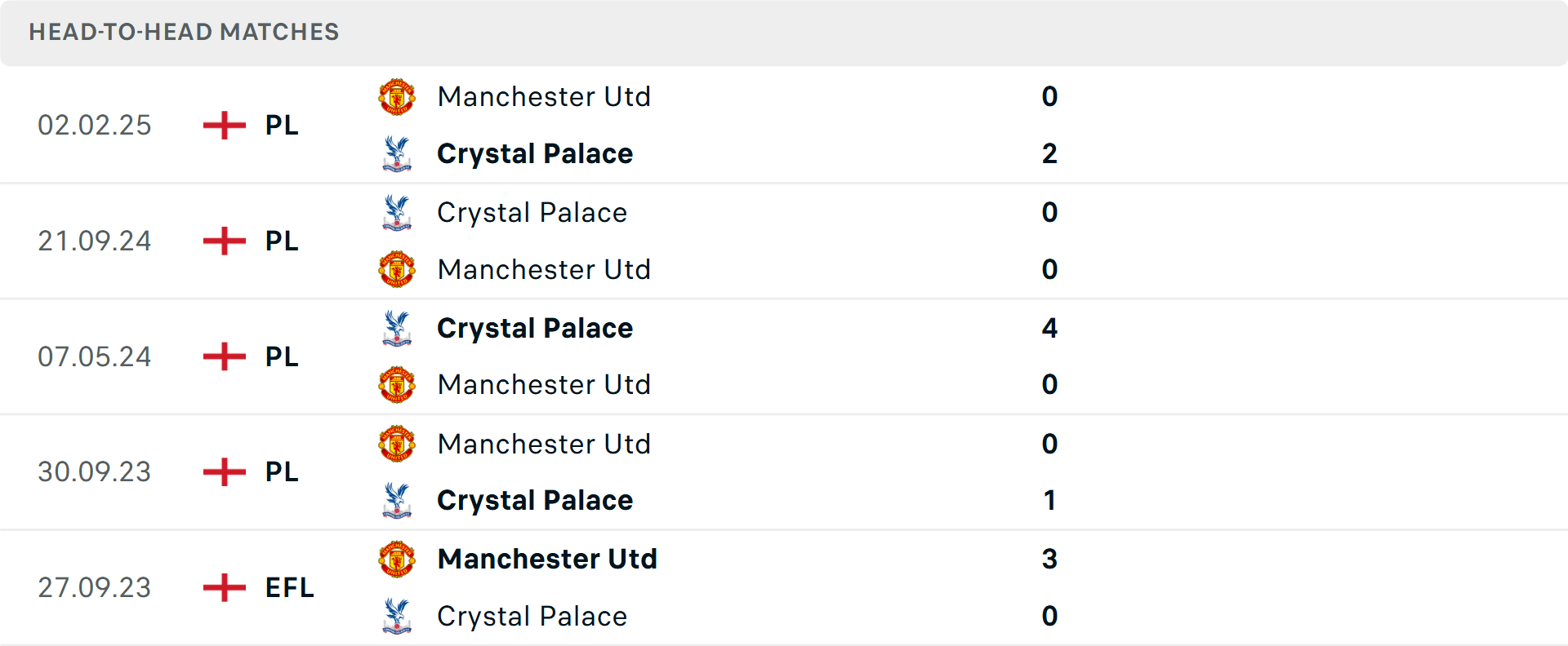 Thống kê đối đầu giữa Crystal Palace và Manchester United