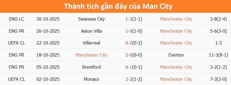 Bournemouth ăn mừng tại Ngoại hạng Anh