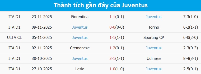 Juventus thi đấu khó khăn Cầu thủ Juventus vật lộn trên sân