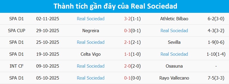 Sân vận động của Elche Khán đài sân vận động Elche