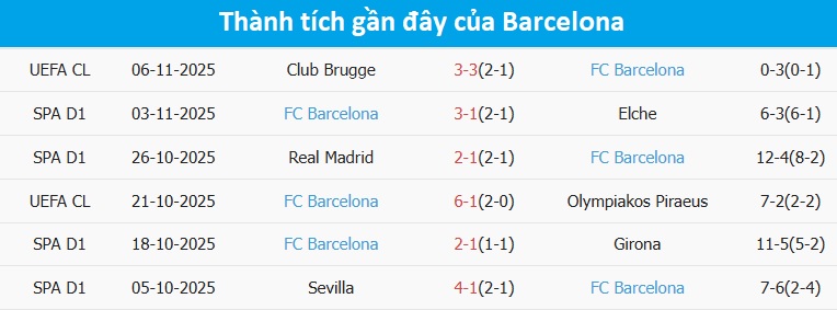 Phong độ thăng hoa của Celta Vigo