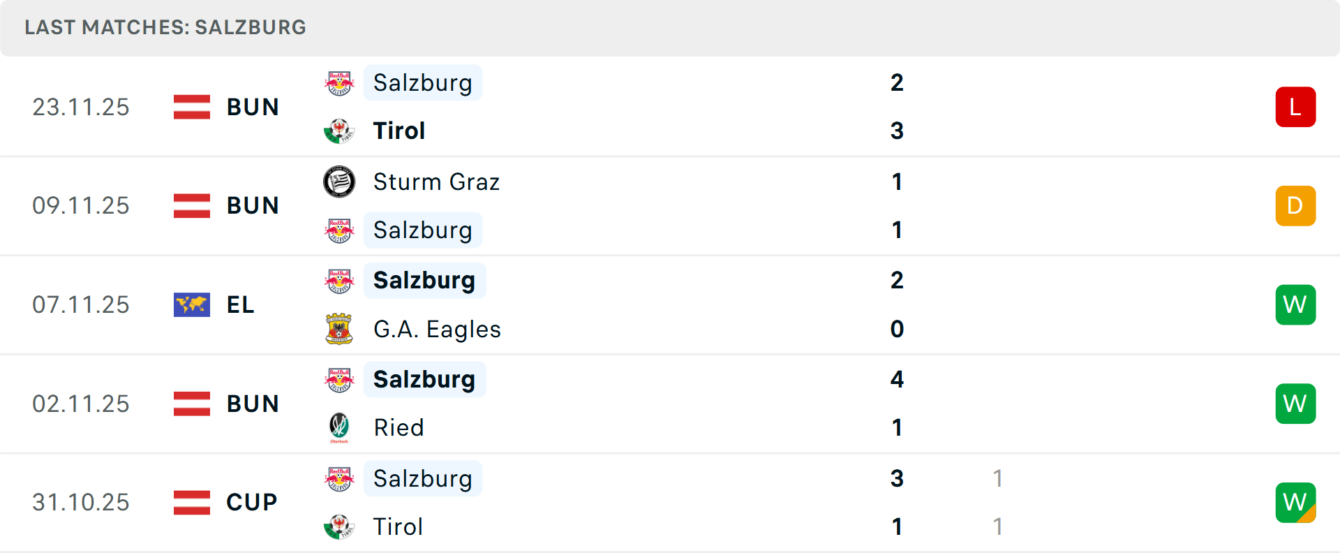 Biểu đồ tổng bàn thắng của hai đội