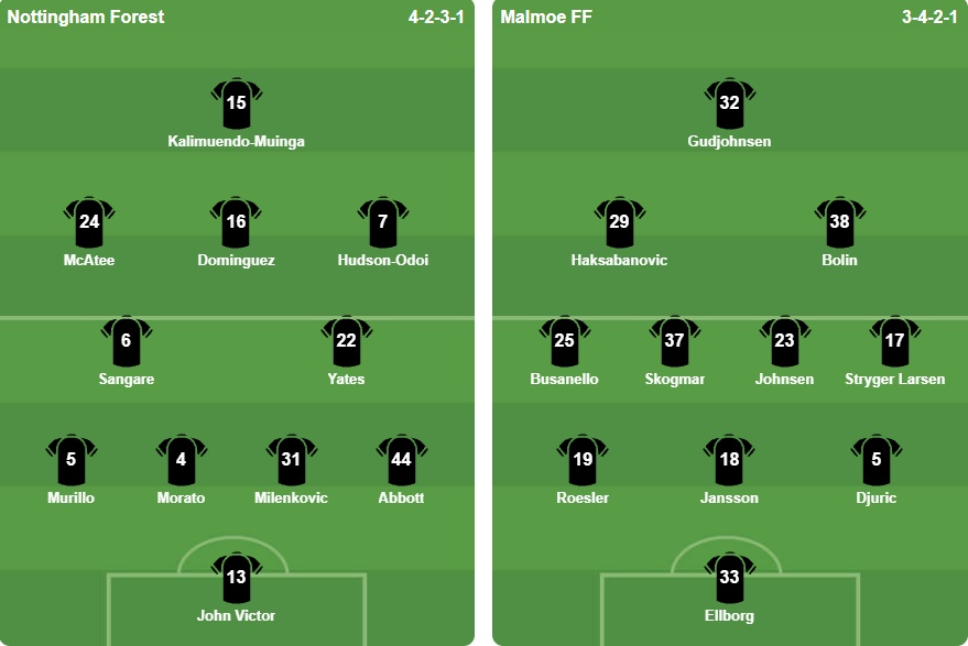 Đội hình Nottingham Forest thi đấu trước Malmo