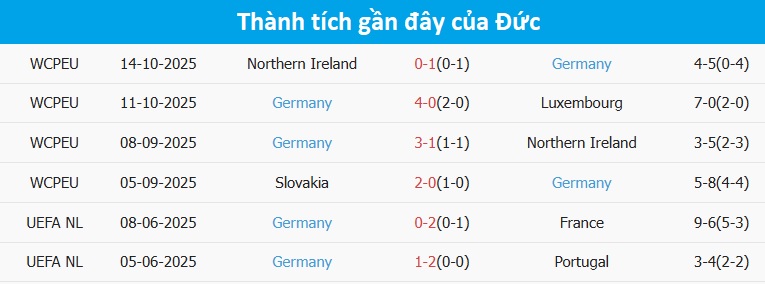 Trận đấu Luxembourg vs Đức