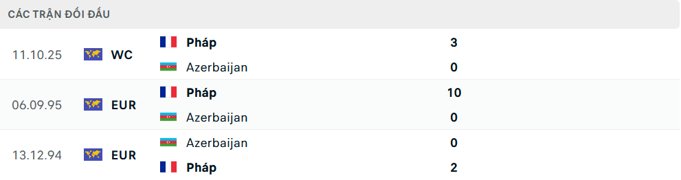 Lịch sử đối đầu Azerbaijan vs Pháp Lịch sử đối đầu Azerbaijan vs Pháp