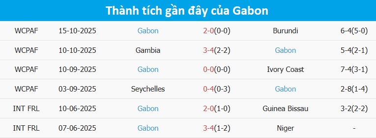 Pha tấn công quyết liệt trên sân Cầu thủ tranh chấp bóng quyết liệt