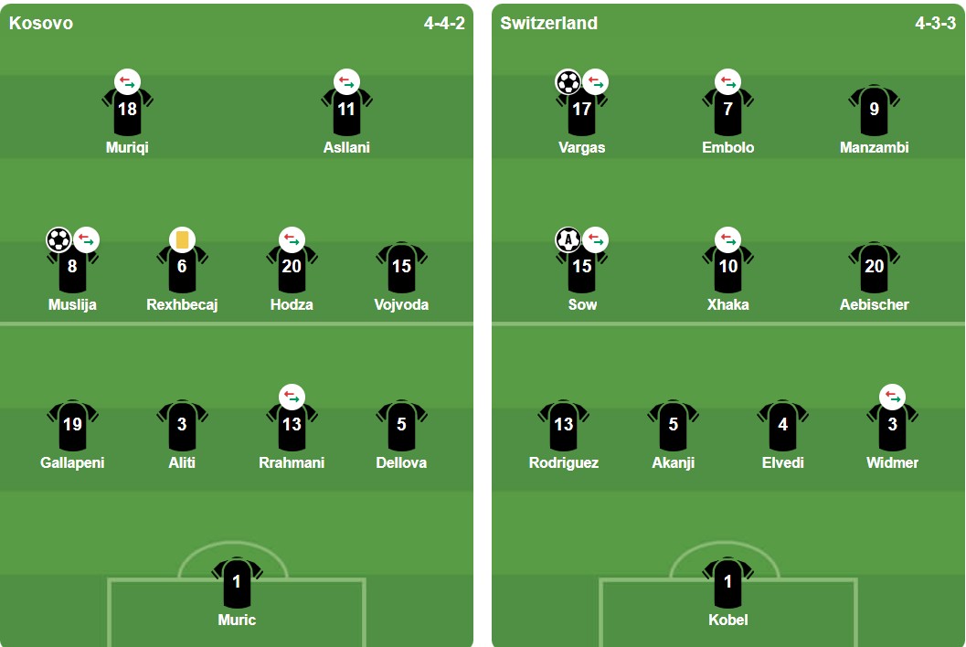 Ảnh minh họa về trận đấu Kosovo vs Thụy Sĩ