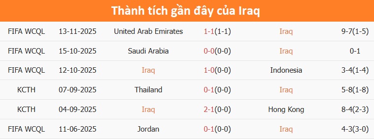 Cầu thủ Iraq thi đấu quyết liệt Đội hình Iraq tập trung cao độ
