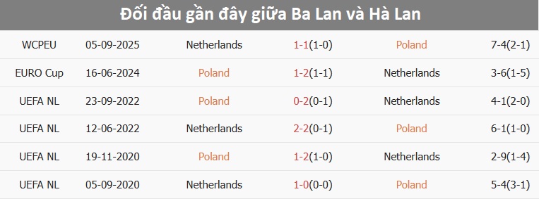 Lewandowski trong màu áo Ba Lan Tiền đạo Lewandowski thi đấu cho Ba Lan